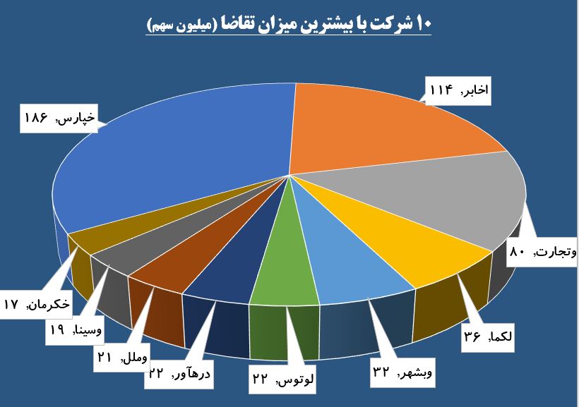 سیگنال خرید از دکل های «اخابر» / حقوقی ها از «خکرمان» پیاده شدند