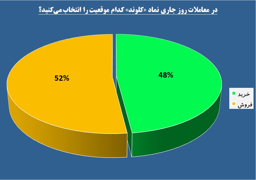 آماده باش به سهامداران این کاشی ساز / برآیند حقوقی‌ها در «کلوند» در جهت خروج رسم می‌شود