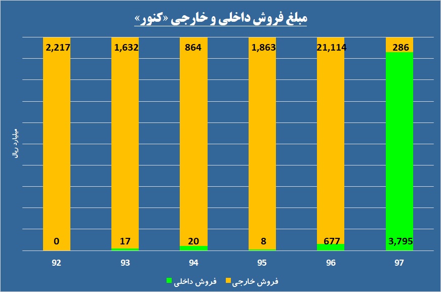 ارزیابی اثرات یک دستورالعمل بر این معدنی / تخلیه «کنور» از بار صادرات کلید خورد