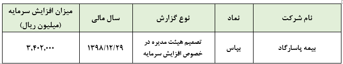 افزایش سرمایه ۵۰ درصدی «بپاس»