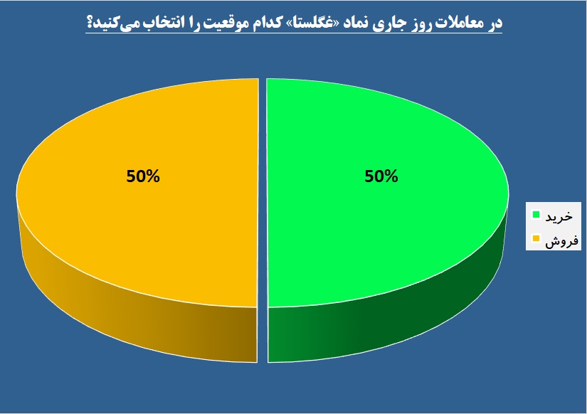 شیر حقوقی‌ها در کوله حقیقی‌ها / «غگلستا» در دست‎انداز هزینه افتاد