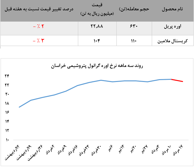 اوره پریل پتروشیمی خراسان خریدار پروپا قرصی نداشت اوره پریل پتروشیمی خراسان خریدار پروپا قرصی نداشت