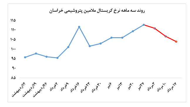 اوره پریل پتروشیمی خراسان خریدار پروپا قرصی نداشت اوره پریل پتروشیمی خراسان خریدار پروپا قرصی نداشت
