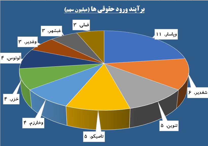 فشار فروش در 