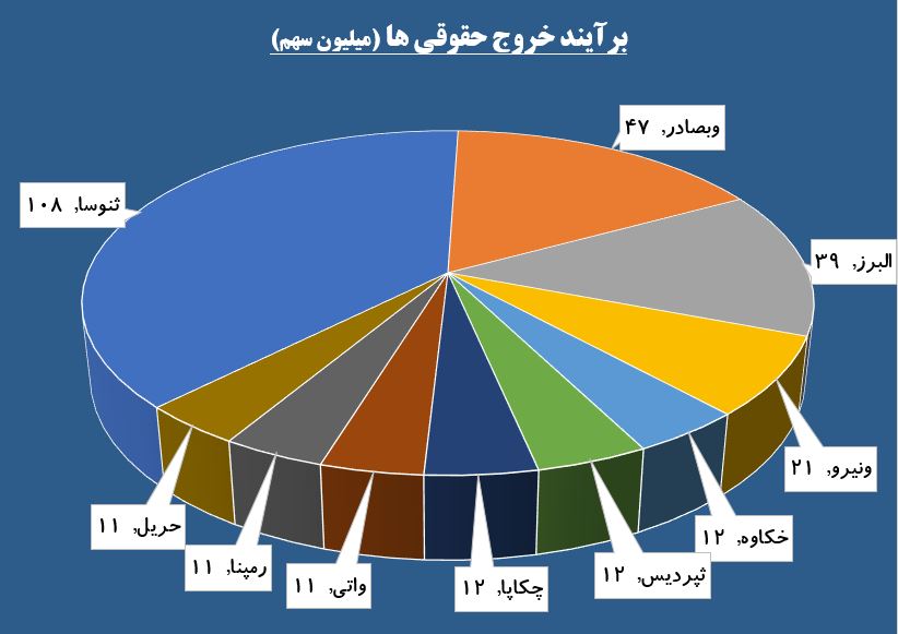 فشار فروش در 