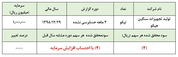 «تپکو» برگ زرینی دیگر از بازار پایه: