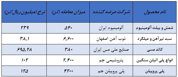 پیش گشایش/سمت و سوی امروز بازار سهام با یک اثر نیمایی پیش گشایش/سمت و سوی امروز بازار سهام با یک اثر نیمایی