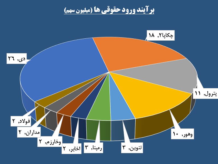 «وملل» در کانون توجهات اهالی حافظ / «خکرمان» پرعرضه بازگشایی شد «وملل» در کانون توجهات اهالی حافظ / «خکرمان» پرعرضه بازگشایی شد
