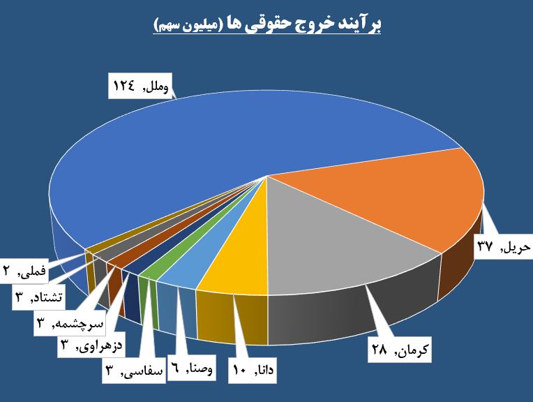 «وملل» در کانون توجهات اهالی حافظ / «خکرمان» پرعرضه بازگشایی شد