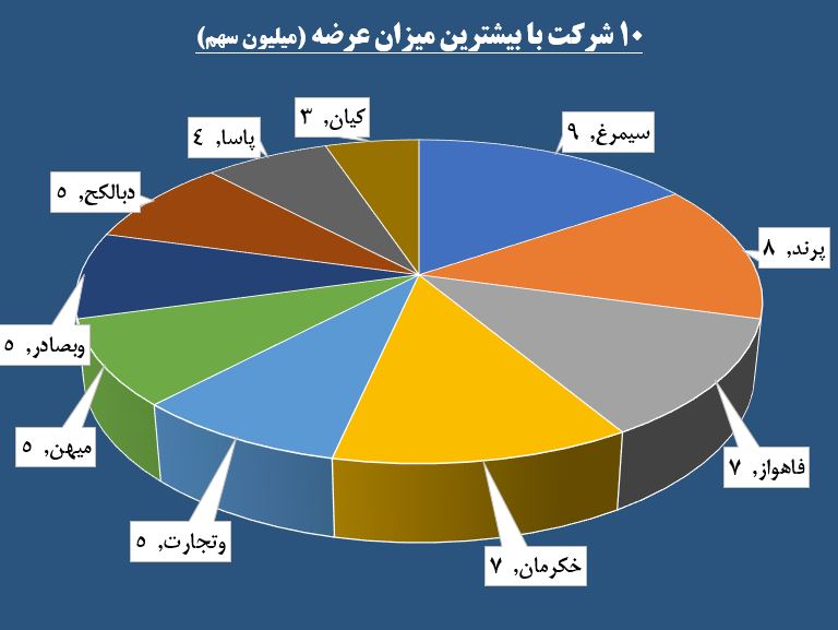 «وملل» در کانون توجهات اهالی حافظ / «خکرمان» پرعرضه بازگشایی شد «وملل» در کانون توجهات اهالی حافظ / «خکرمان» پرعرضه بازگشایی شد