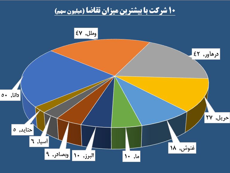 «وملل» در کانون توجهات اهالی حافظ / «خکرمان» پرعرضه بازگشایی شد «وملل» در کانون توجهات اهالی حافظ / «خکرمان» پرعرضه بازگشایی شد