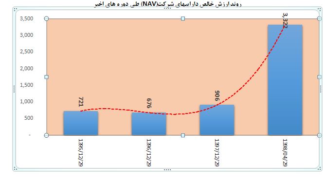 سرمایه گذاری سلیم آماده برای بورسی شدن