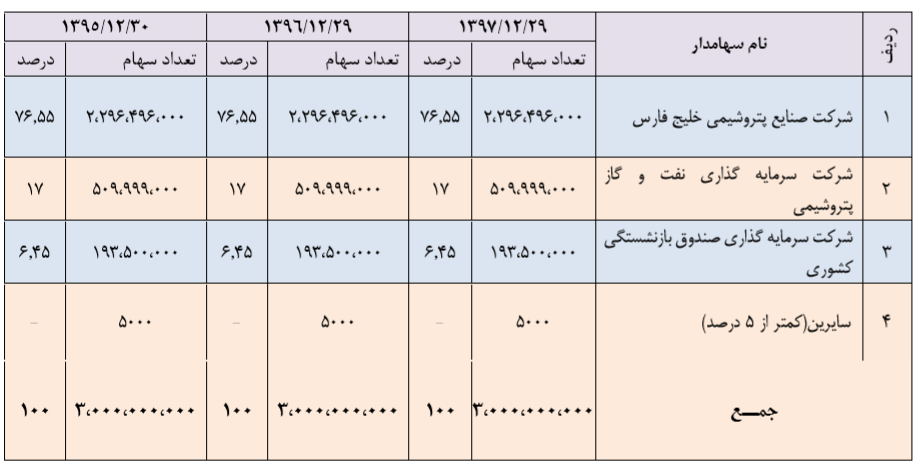 آینده ای روشن در انتظار شرکت تازه وارد بورسی / پتروشیمی نوری مشکل تامین خوراک ندارد آینده ای روشن در انتظار شرکت تازه وارد بورسی / پتروشیمی نوری مشکل تامین خوراک ندارد