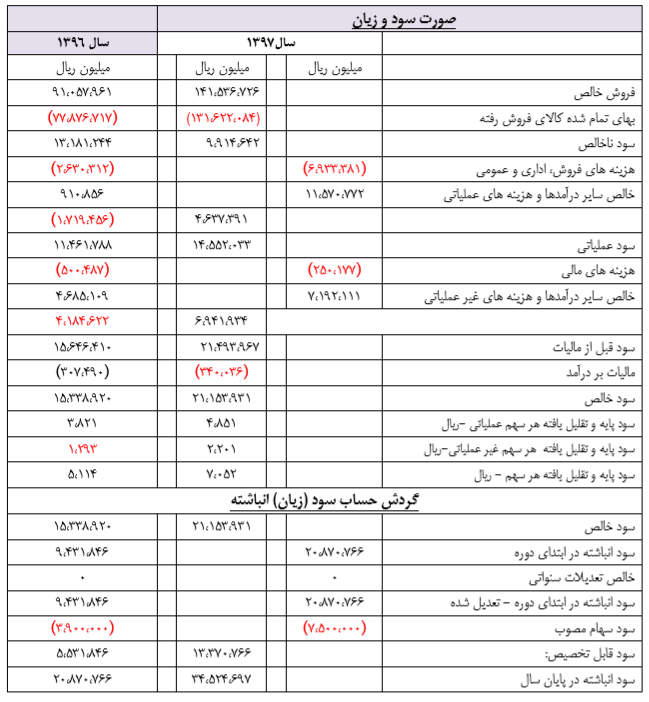 آینده ای روشن در انتظار شرکت تازه وارد بورسی / پتروشیمی نوری مشکل تامین خوراک ندارد آینده ای روشن در انتظار شرکت تازه وارد بورسی / پتروشیمی نوری مشکل تامین خوراک ندارد