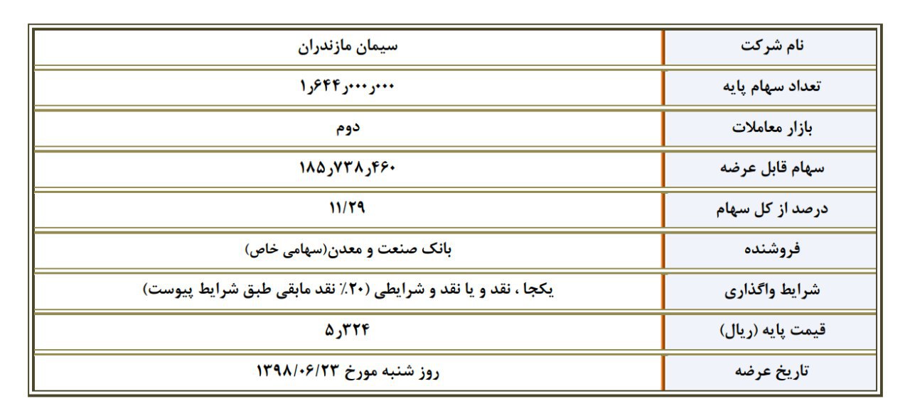 بلوک سیمان مازندران پشت باجه بانک صنعت و معدن بلوک سیمان مازندران پشت باجه بانک صنعت و معدن