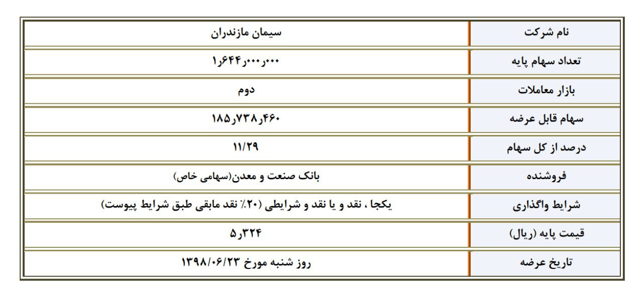 بلوک سیمان مازندران پشت باجه بانک صنعت و معدن