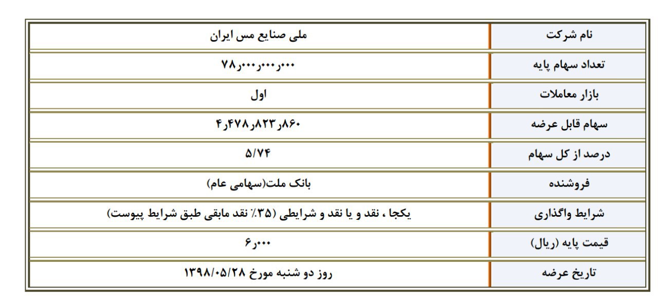 بلوک خاص برای «فملی» و خبرخوب برای «وبملت» بلوک خاص برای «فملی» و خبرخوب برای «وبملت»