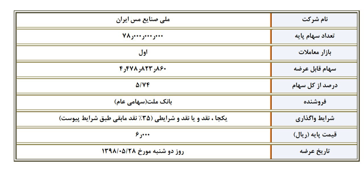 بلوک خاص برای «فملی» و خبرخوب برای «وبملت»