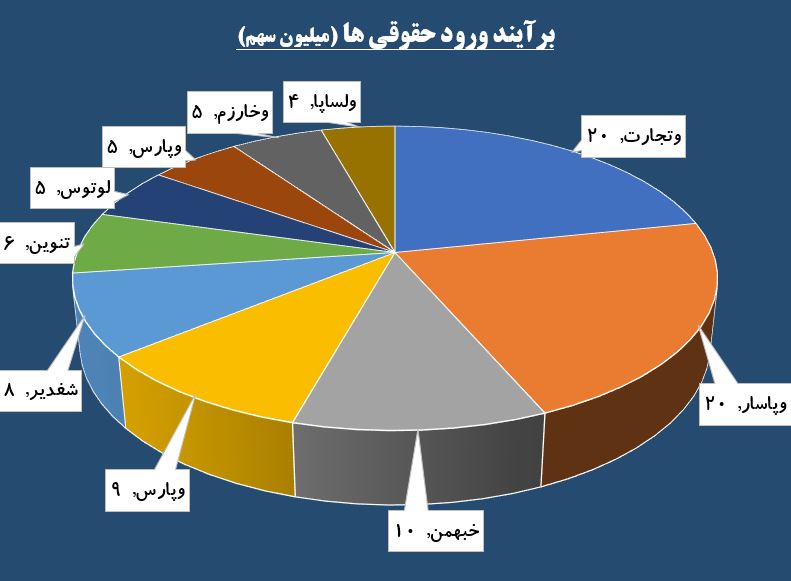 نمایش گزارش ناامیدکننده «هپکو» روی تابلو / «ثنوسا» مورد محبت اهالی حافظ قرار گرفت