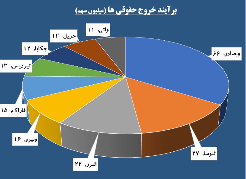 نمایش گزارش ناامیدکننده «هپکو» روی تابلو / «ثنوسا» مورد محبت اهالی حافظ قرار گرفت