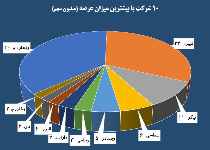 نمایش گزارش ناامیدکننده «هپکو» روی تابلو / «ثنوسا» مورد محبت اهالی حافظ قرار گرفت