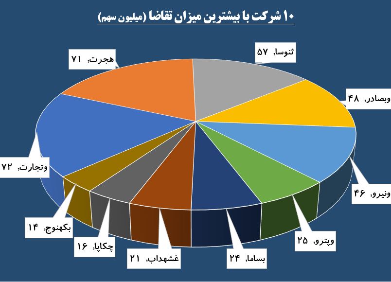 نمایش گزارش ناامیدکننده «هپکو» روی تابلو / «ثنوسا» مورد محبت اهالی حافظ قرار گرفت