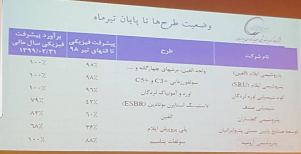 آخرین خبرها از مجمع «پترول» / دو عرضه اولیه از این شرکت در راه است