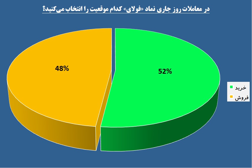 عبور از روند‌ها در این آلیاژساز / «فولای» با حقیقی‌ها ادامه می‌دهد