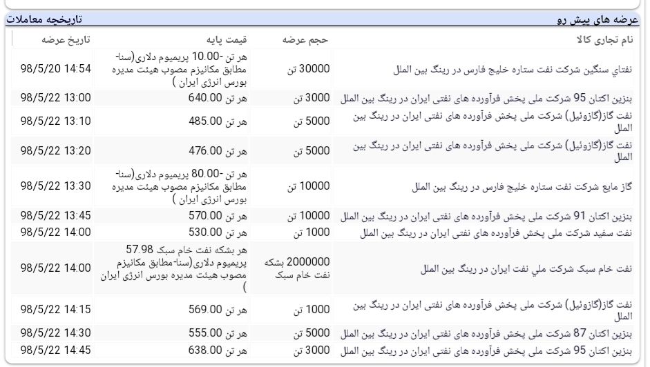 بنزین مهمان امروز بورس انرژی بنزین مهمان امروز بورس انرژی