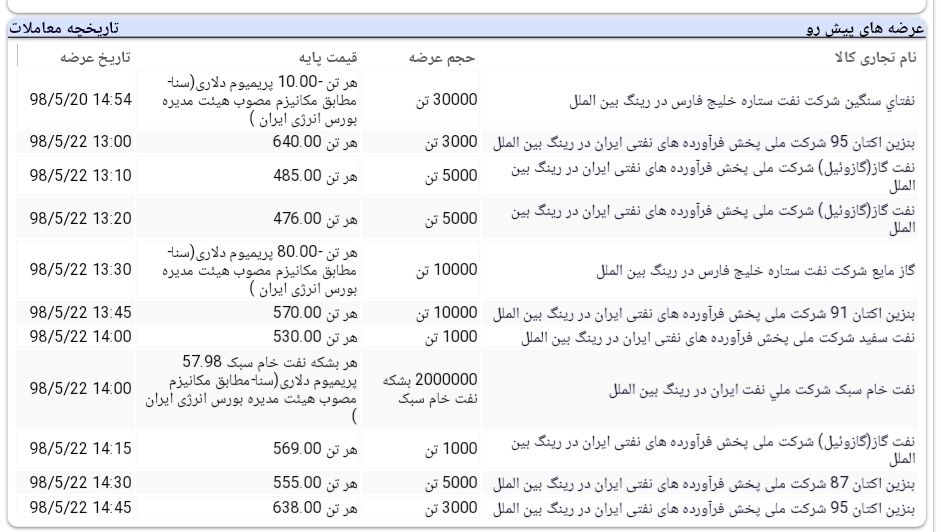 بنزین مهمان امروز بورس انرژی