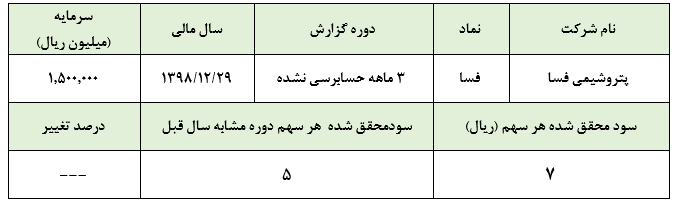 بیابانهایی که در بورس معامله میشوند بیابانهایی که در بورس معامله میشوند