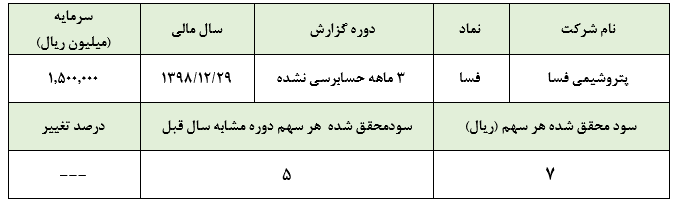 بیابان‌هایی که در بورس معامله می‌شوند