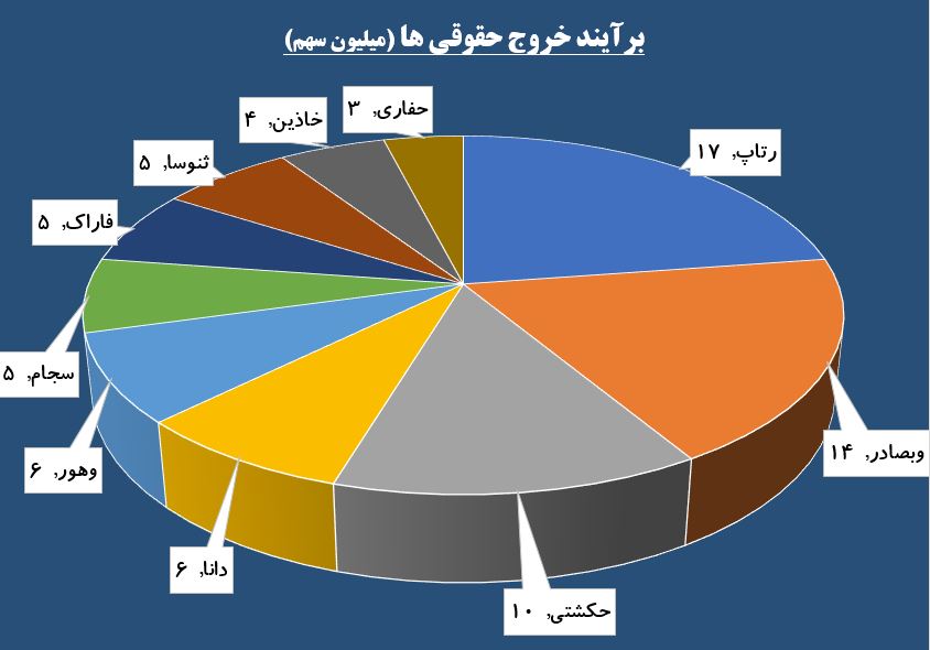 سنگینی صف «تپکو» در چشم سهامداران / حقوقی ها از «حکشتی» پیاده شدند