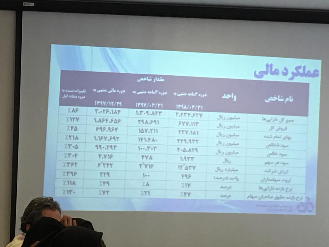 استعداد خلق معدنی در اقتصاد را نباید فراموش کرد/ نگاهی به میزان سودسازی این شرکت