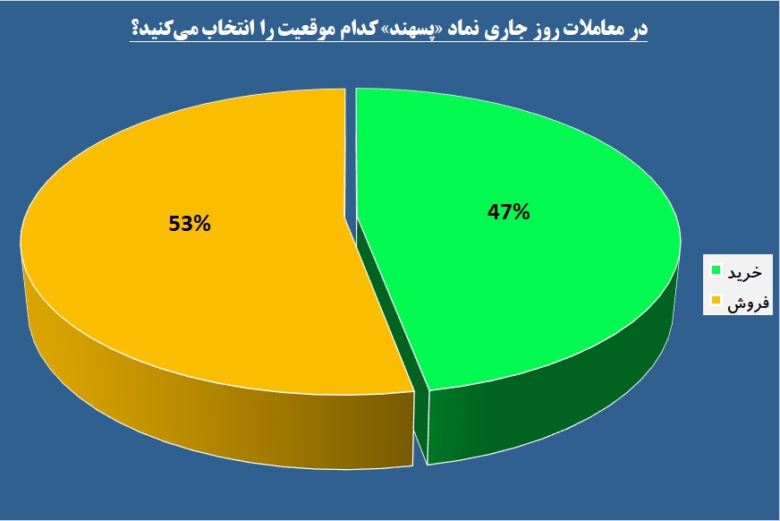 تمایزی دو سویه از جنس درآمدزایی / «پسهند» تسمه پاره کرد