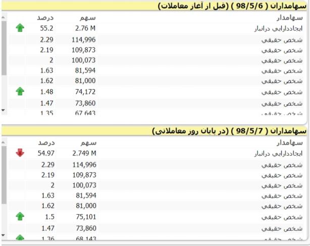 معاملات آتی زعفران در لبه تیغ/ گلایه های فعالان بازار آتی و راهکارهایی برای بهبود وضعیت