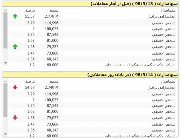 معاملات آتی زعفران در لبه تیغ/ گلایه های فعالان بازار آتی و راهکارهایی برای بهبود وضعیت