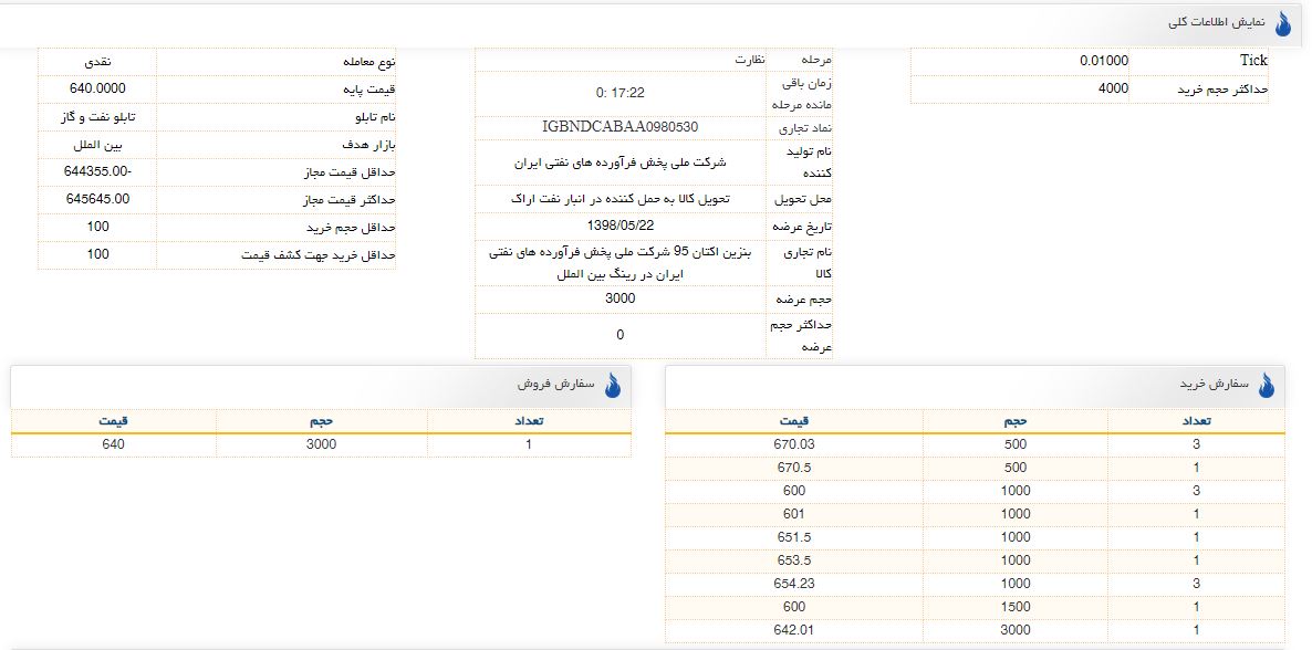 بنزین سوپر در انتظار مشتری/ ۱۵ خریدار در صف نشستند