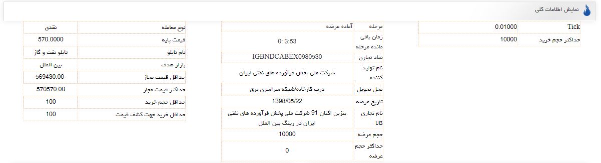بنزین سوپر در انتظار مشتری/ ۱۵ خریدار در صف نشستند بنزین سوپر در انتظار مشتری/ ۱۵ خریدار در صف نشستند