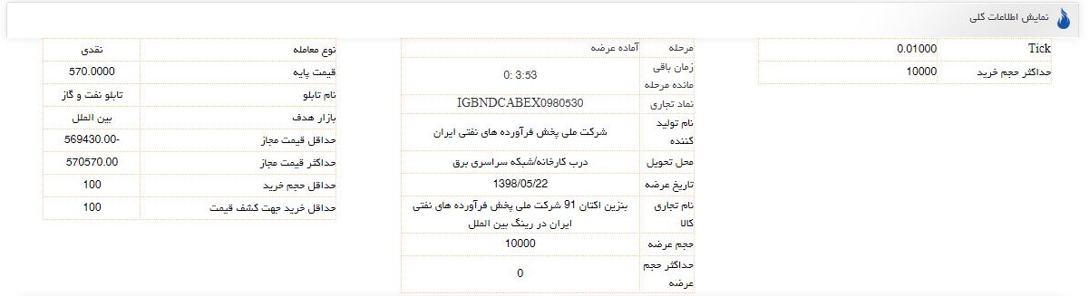 بنزین سوپر در انتظار مشتری/ ۱۵ خریدار در صف نشستند