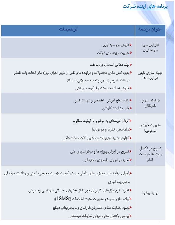 افزایش 8 درصدی تولید محصولات شیراز در سال97