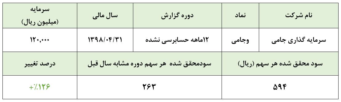 هیاهوی بسیار برای هیچ/ «جامی» که خالی ماند هیاهوی بسیار برای هیچ/ «جامی» که خالی ماند