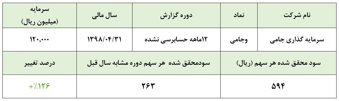 هیاهوی بسیار برای هیچ/ «جامی» که خالی ماند