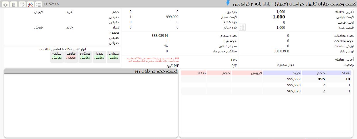 شوخی با بازار پایه / «غبهار» و بازی با ارقام شوخی با بازار پایه / «غبهار» و بازی با ارقام