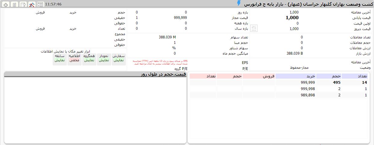 شوخی با بازار پایه / «غبهار» و بازی با ارقام