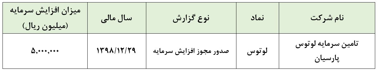 ۱۰۰درصد افزایش سرمایه در دو مرحله