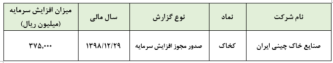 عیار «کخاک» افزایش می یابد عیار «کخاک» افزایش می یابد