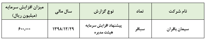 «سباقر» تصمیم به افزایش سرمایه گرفت