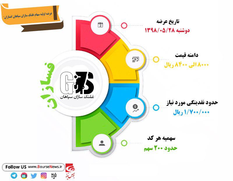 نگاهی به عملکرد و وضعیت مالی شرکت غلتک سازان سپاهان/پیش بینی رشد سودآوری شرکت در سال جاری