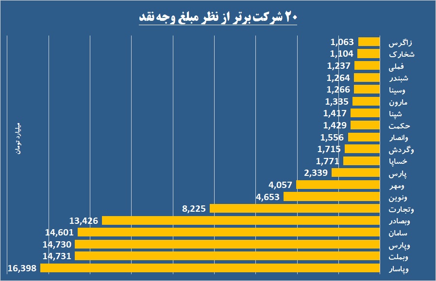 پارک نقدینگی جلوی بانک‌ها / کیسه‌های «پارس» از پول پر شد